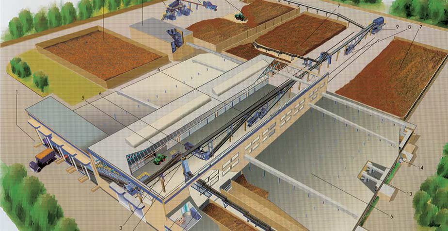 composteren-project-Henro-BV